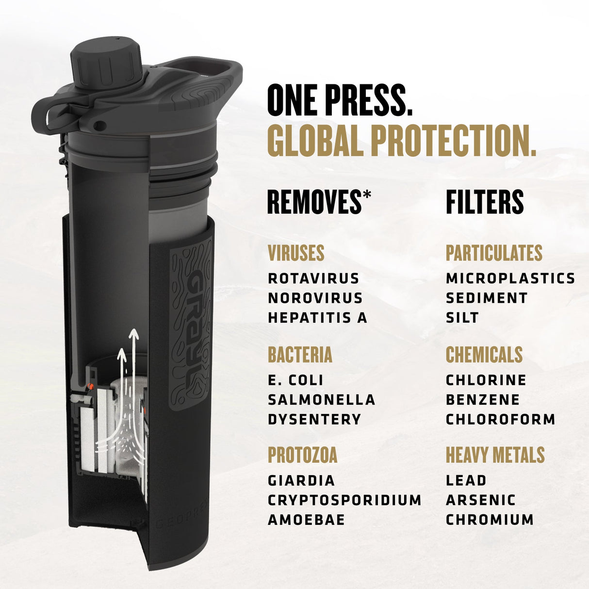 Grayl GeoPress Purifier Bottle